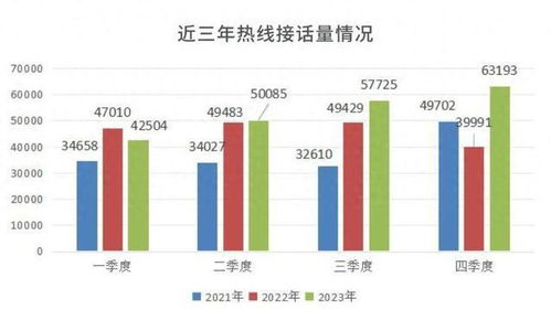 青島發(fā)布2023年公共法律服務(wù)數(shù)據(jù)分析 處理法律援助案件2.57萬件，提升數(shù)據(jù)處理服務(wù)水平