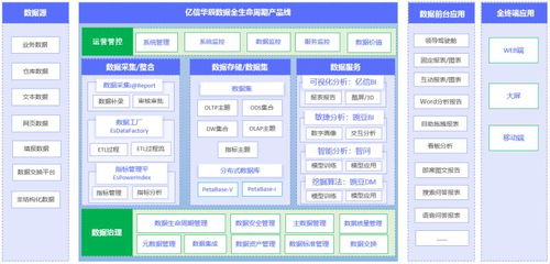 億信華辰 引領大數據分析與數據治理的全生命周期服務