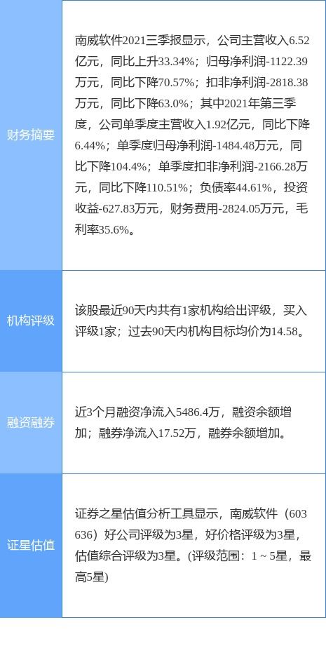 南威軟件澄清 電子證照項目占公司營收比重較小，數據處理服務仍是核心