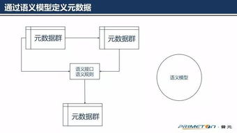 為什么微服務需要元數據引擎？一位十年數據治理人的思考